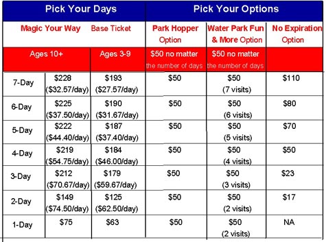 Disney Theme Park Ticket Prices